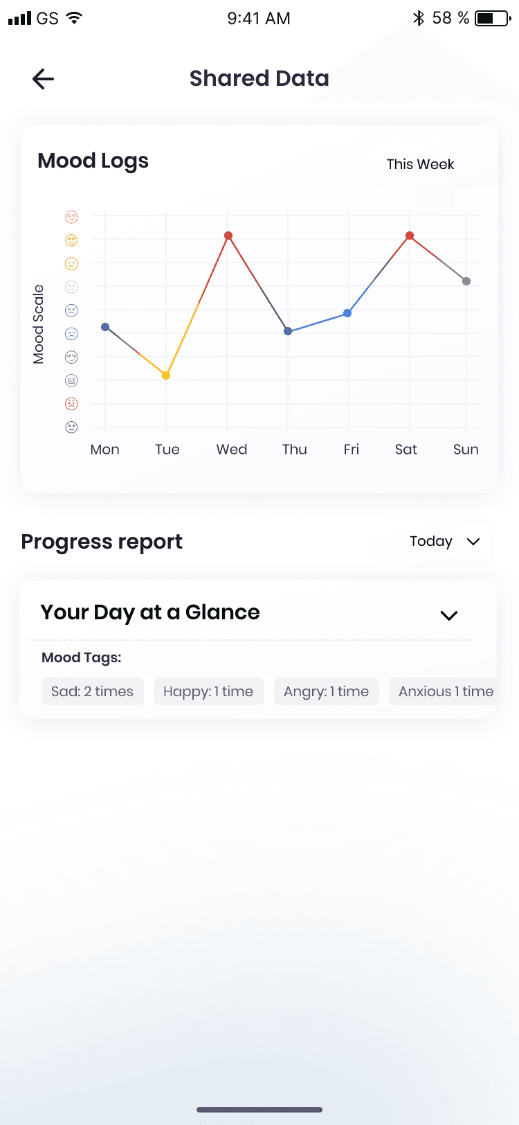Progress Sharing with Peers