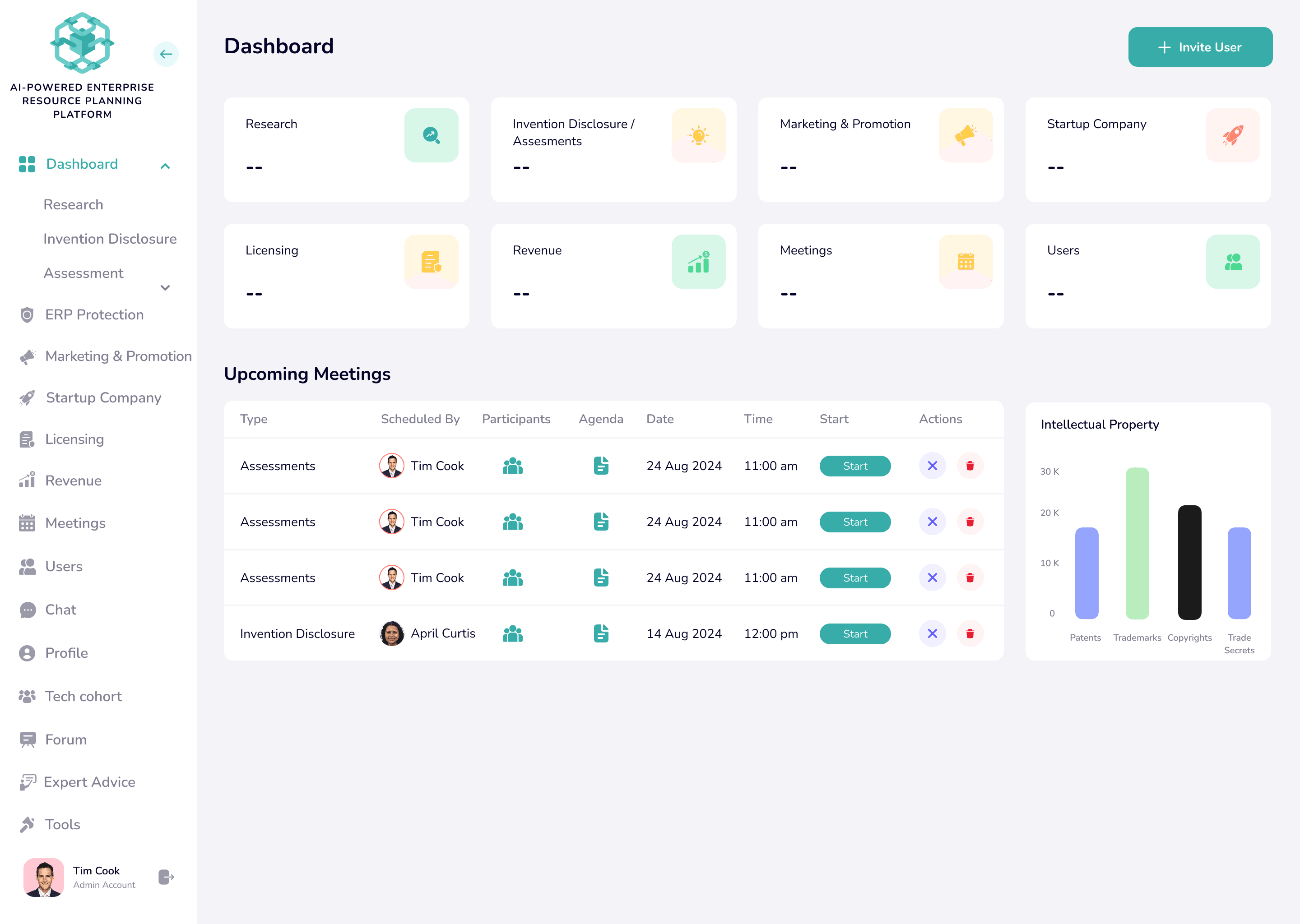 AI-Powered Enterprise Resource Planning Platform